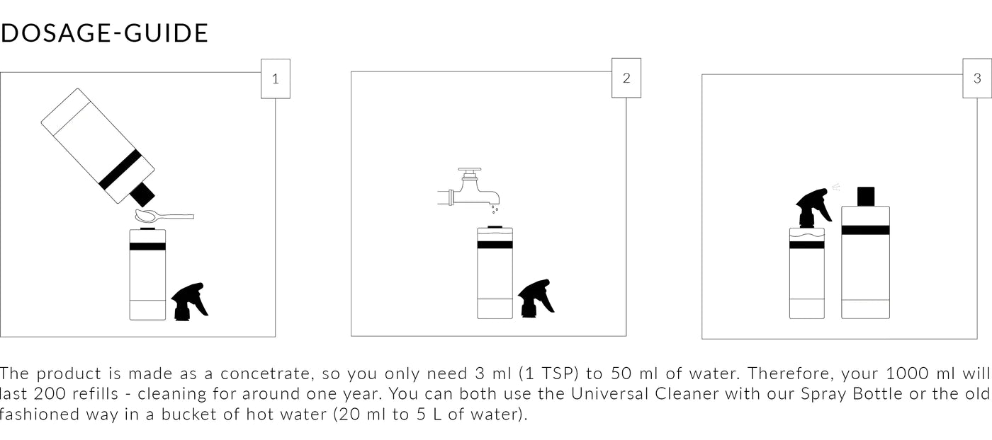 Universal all-purpose cleaner 02